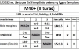 M40lentel_2.jpghttp://www.lkvlyga.lt/lt/news/radviliskyje-ivyko-lkvl3x3-v50%2B%2C-m40%2B-ir-m45%2B-ii-turo-varzybos/?cms_action=manage&cms_action=manage#